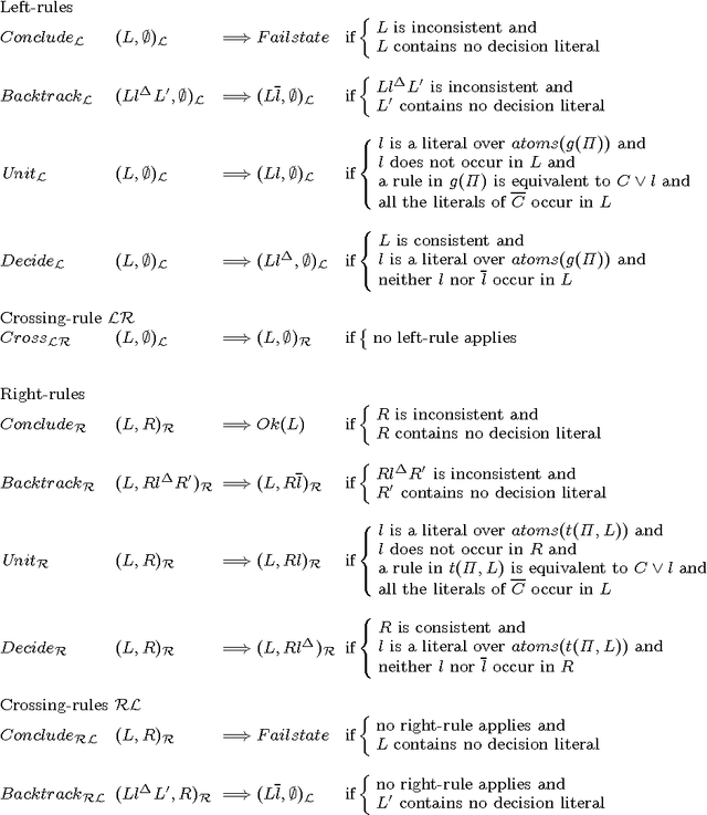 Figure 2 for Disjunctive Answer Set Solvers via Templates