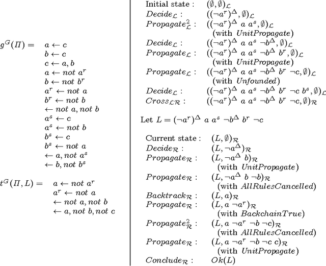 Figure 3 for Disjunctive Answer Set Solvers via Templates