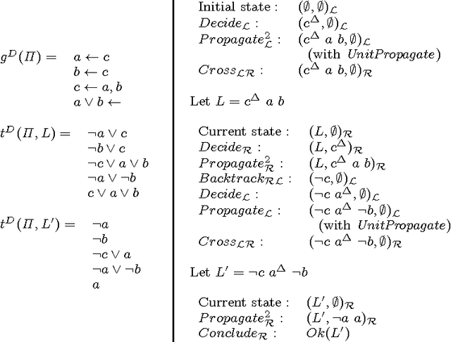 Figure 4 for Disjunctive Answer Set Solvers via Templates