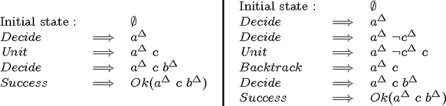 Figure 1 for Disjunctive Answer Set Solvers via Templates