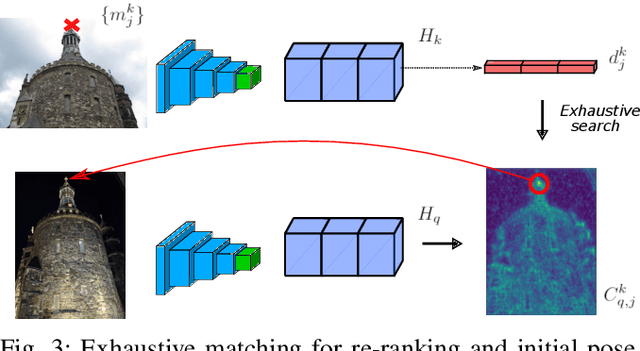 Figure 3 for Reuse your features: unifying retrieval and feature-metric alignment