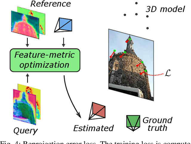 Figure 4 for Reuse your features: unifying retrieval and feature-metric alignment