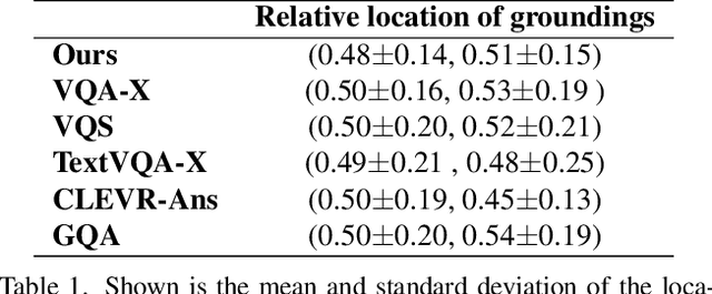 Figure 2 for Grounding Answers for Visual Questions Asked by Visually Impaired People