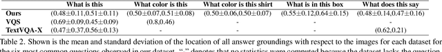 Figure 4 for Grounding Answers for Visual Questions Asked by Visually Impaired People