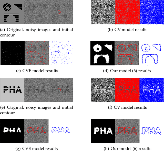 Figure 2 for A Novel Euler's Elastica based Segmentation Approach for Noisy Images via using the Progressive Hedging Algorithm