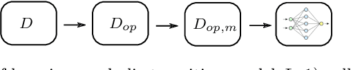 Figure 2 for A Framework for Following Temporal Logic Instructions with Unknown Causal Dependencies