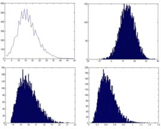 Figure 3 for Susceptibility of texture measures to noise: an application to lung tumor CT images