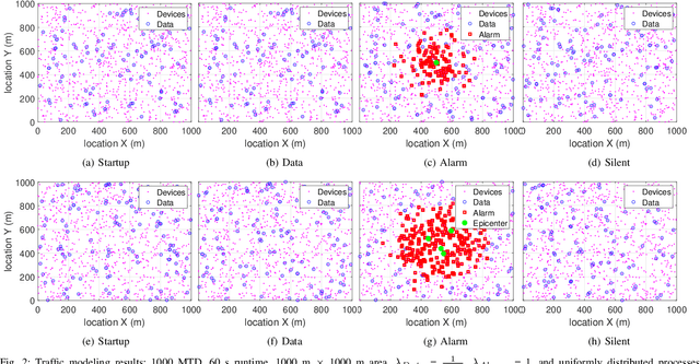 Figure 2 for A Learning-Based Fast Uplink Grant for Massive IoT via Support Vector Machines and Long Short-Term Memory