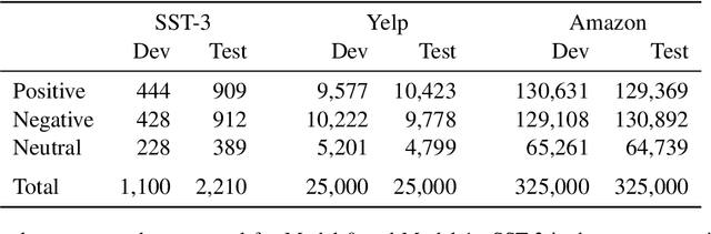 Figure 2 for DynaSent: A Dynamic Benchmark for Sentiment Analysis