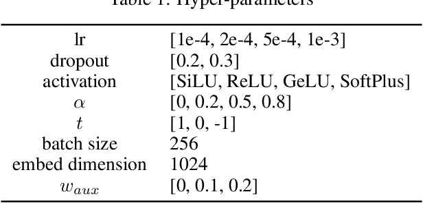 Figure 1 for LiteGEM: Lite Geometry Enhanced Molecular Representation Learning for Quantum Property Prediction