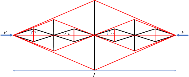 Figure 4 for Model-based Shape Control of Tensegrity Robotic Systems