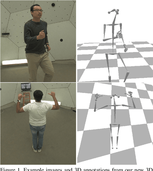 Figure 1 for Monocular Total Capture: Posing Face, Body, and Hands in the Wild