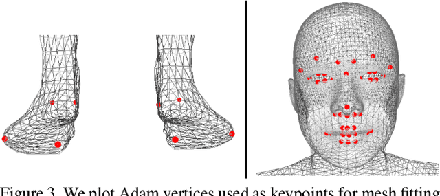 Figure 3 for Monocular Total Capture: Posing Face, Body, and Hands in the Wild