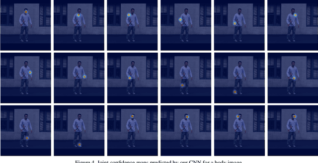 Figure 4 for Monocular Total Capture: Posing Face, Body, and Hands in the Wild