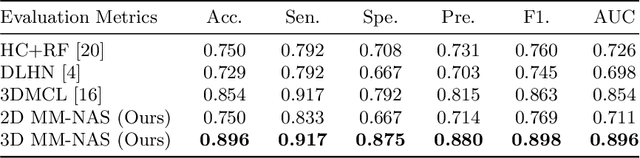 Figure 2 for Multi-Modality Information Fusion for Radiomics-based Neural Architecture Search