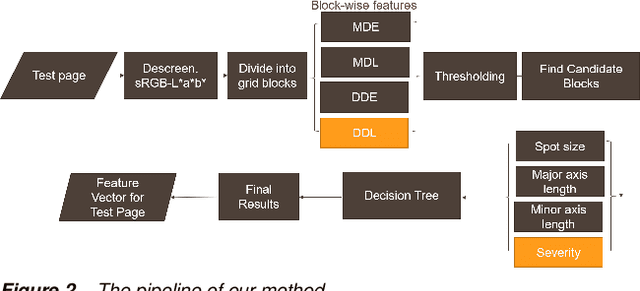 Figure 3 for Blockwise Based Detection of Local Defects