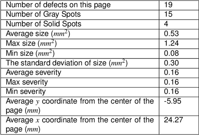 Figure 2 for Blockwise Based Detection of Local Defects