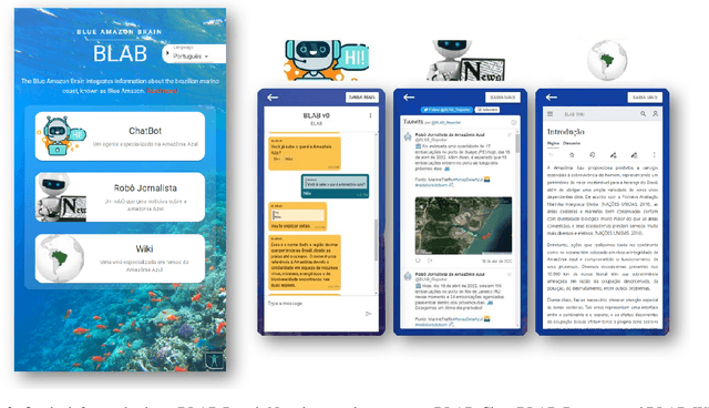 Figure 3 for The BLue Amazon Brain (BLAB): A Modular Architecture of Services about the Brazilian Maritime Territory