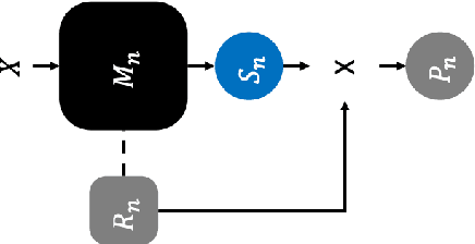 Figure 1 for Self-Weighted Ensemble Method to Adjust the Influence of Individual Models based on Reliability