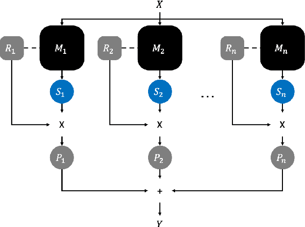 Figure 3 for Self-Weighted Ensemble Method to Adjust the Influence of Individual Models based on Reliability