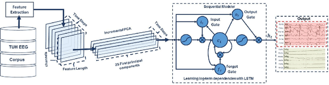 Figure 3 for Deep Architectures for Automated Seizure Detection in Scalp EEGs