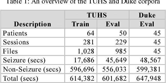 Figure 2 for Deep Architectures for Automated Seizure Detection in Scalp EEGs