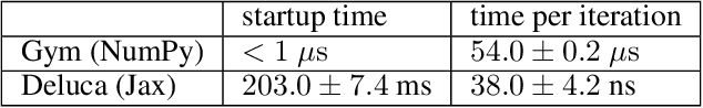 Figure 2 for Deluca -- A Differentiable Control Library: Environments, Methods, and Benchmarking