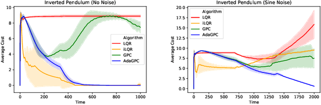 Figure 4 for Deluca -- A Differentiable Control Library: Environments, Methods, and Benchmarking