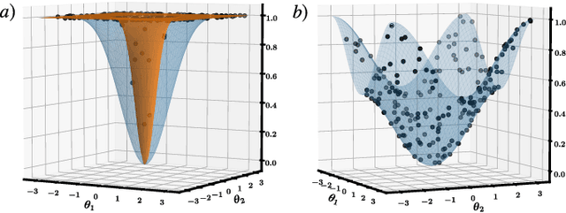 Figure 2 for Cost-Function-Dependent Barren Plateaus in Shallow Quantum Neural Networks