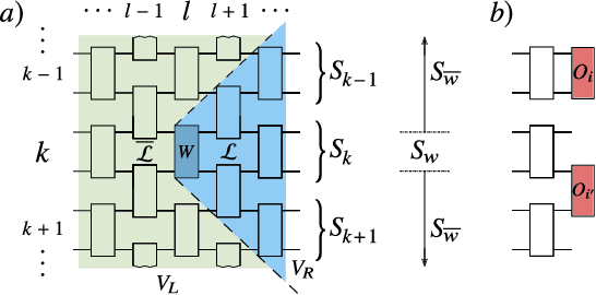 Figure 3 for Cost-Function-Dependent Barren Plateaus in Shallow Quantum Neural Networks