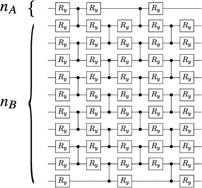 Figure 4 for Cost-Function-Dependent Barren Plateaus in Shallow Quantum Neural Networks