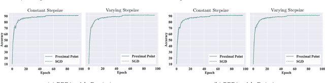 Figure 2 for Implicit Regularization of Bregman Proximal Point Algorithm and Mirror Descent on Separable Data