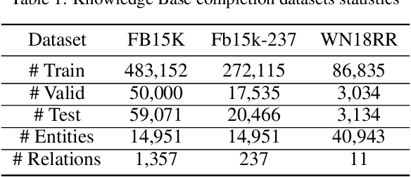 Figure 2 for Distributional Negative Sampling for Knowledge Base Completion