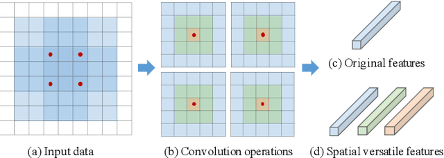 Figure 1 for Learning Versatile Convolution Filters for Efficient Visual Recognition