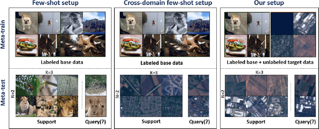 Figure 1 for Dynamic Distillation Network for Cross-Domain Few-Shot Recognition with Unlabeled Data