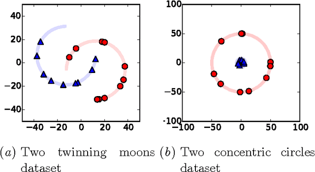 Figure 4 for Distributional Smoothing with Virtual Adversarial Training