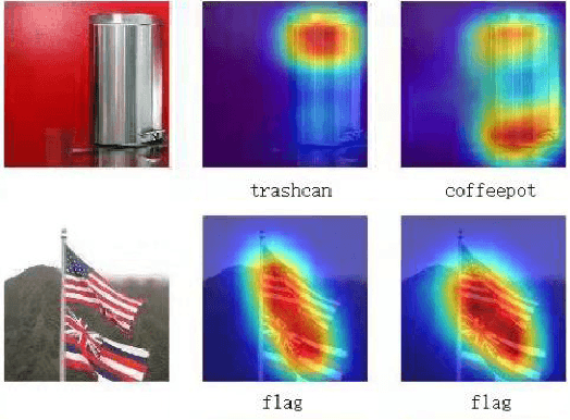Figure 1 for Attention, Please! Adversarial Defense via Attention Rectification and Preservation