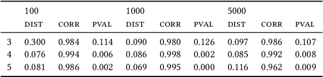 Figure 2 for EvoVGM: A Deep Variational Generative Model for Evolutionary Parameter Estimation