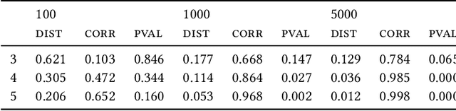 Figure 4 for EvoVGM: A Deep Variational Generative Model for Evolutionary Parameter Estimation