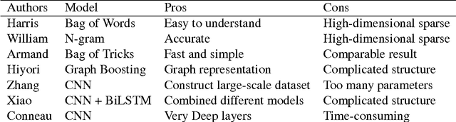 Figure 2 for Character-level Convolutional Network for Text Classification Applied to Chinese Corpus