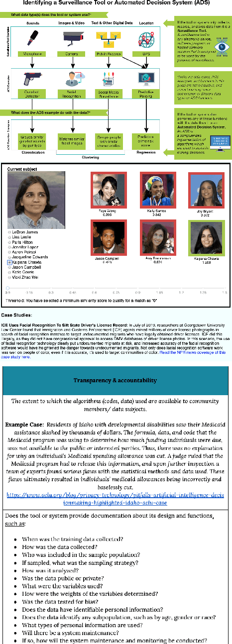 Figure 1 for An Algorithmic Equity Toolkit for Technology Audits by Community Advocates and Activists