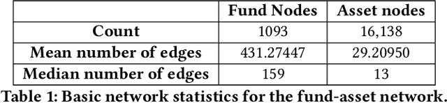 Figure 2 for Fund2Vec: Mutual Funds Similarity using Graph Learning