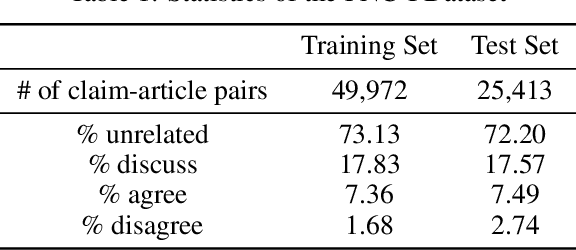 Figure 1 for Taking a Stance on Fake News: Towards Automatic Disinformation Assessment via Deep Bidirectional Transformer Language Models for Stance Detection