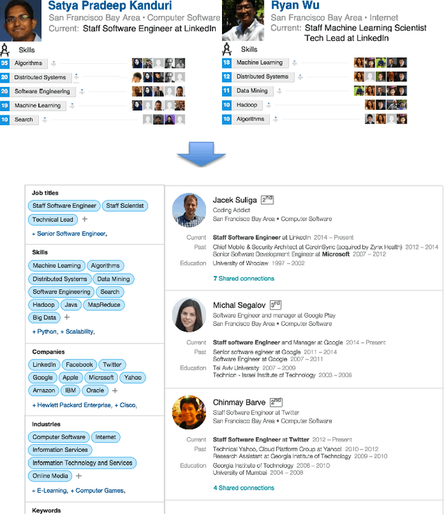 Figure 3 for Search by Ideal Candidates: Next Generation of Talent Search at LinkedIn