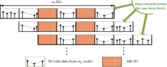 Figure 2 for Joint Data Compression and MAC Protocol Design for Smartgrids with Renewable Energy