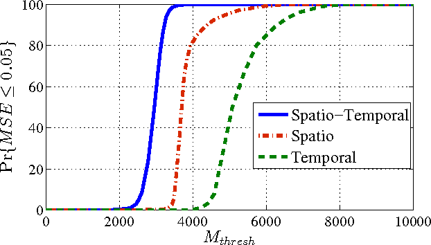 Figure 3 for Joint Data Compression and MAC Protocol Design for Smartgrids with Renewable Energy