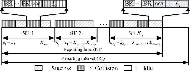 Figure 4 for Joint Data Compression and MAC Protocol Design for Smartgrids with Renewable Energy