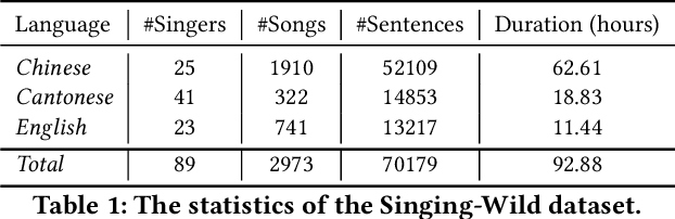 Figure 2 for DeepSinger: Singing Voice Synthesis with Data Mined From the Web