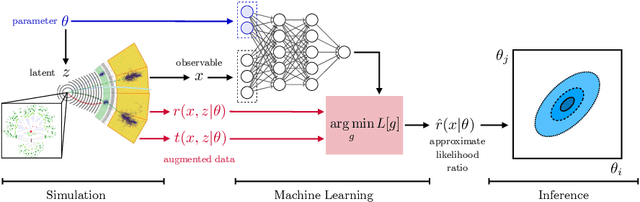 Figure 2 for Simulation-based inference methods for particle physics