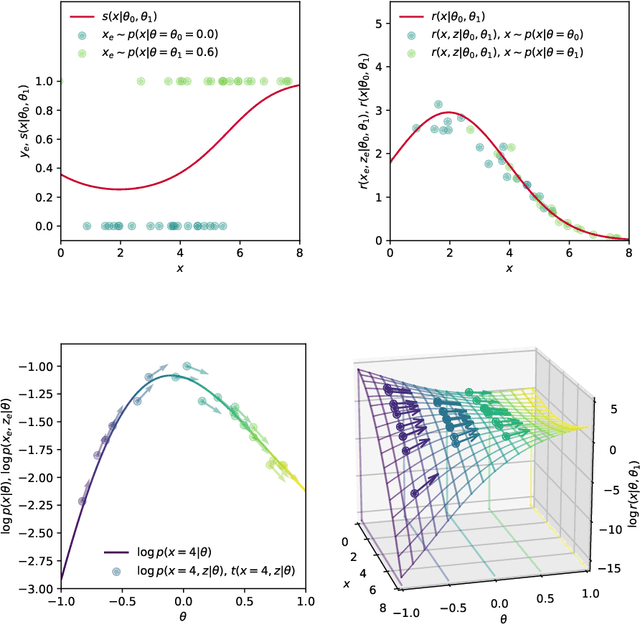 Figure 4 for Simulation-based inference methods for particle physics